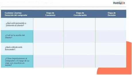 Customer Journey Map: qué es y cómo crearlo (ejemplos y plantilla).