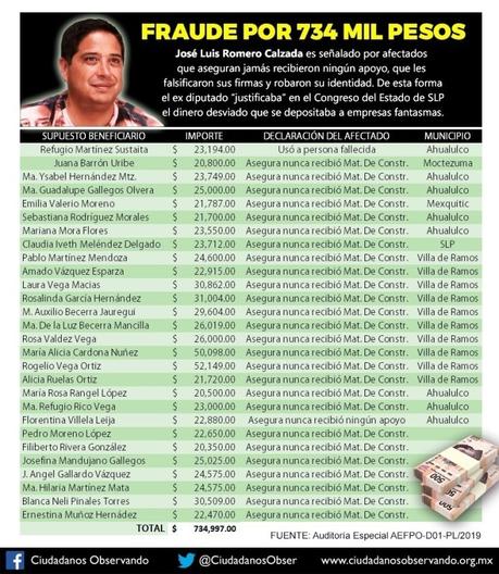 Piden descongelar denuncia contra José Luis Romero El Tecmol por fraude de 734 mil pesos