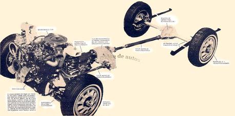 Eagle con tracción integral permanente de la AMC del año 1979