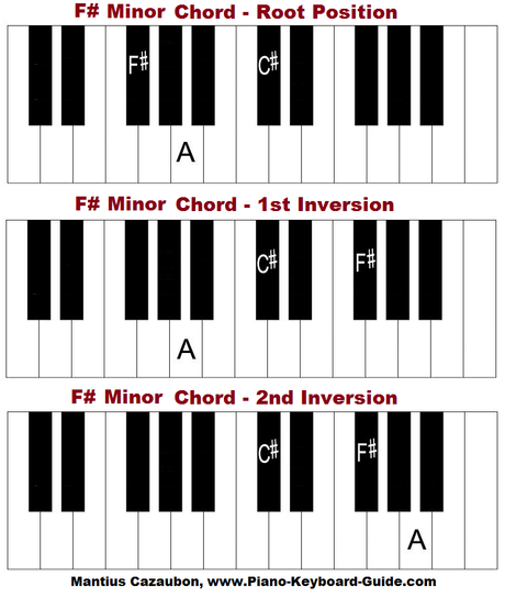Cómo formar un acorde de Fa sostenido menor (F#m) en el piano? - Paperblog