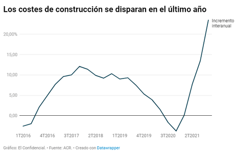 ¿Cómo están variando los precios de la vivienda? ¿Cómo están variando los precios de la vivienda?