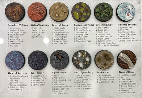 12 tipos de peanas temáticas y sus componentes, por Alpharius