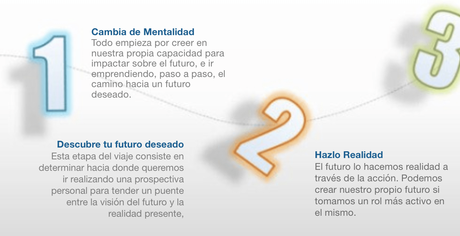 No puedes predecir el futuro; pero puedes crearlo