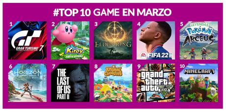 Estos han sido los juegos mas vendidos de marzo en GAME