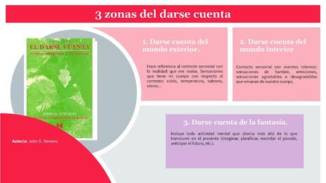 El concepto de DARSE CUENTA como un paso clave del desarrollo personal El concepto de DARSE CUENTA como un paso clave del desarrollo personal