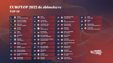 MI TOP 40 A EUROVISIÓN 2022