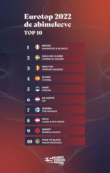 MI TOP 40 A EUROVISIÓN 2022