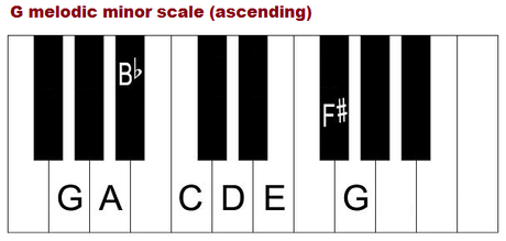 Escala de Sol menor (Gm): Natural, Armónica y Melódica