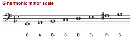 Escala de Sol menor (Gm): Natural, Armónica y Melódica