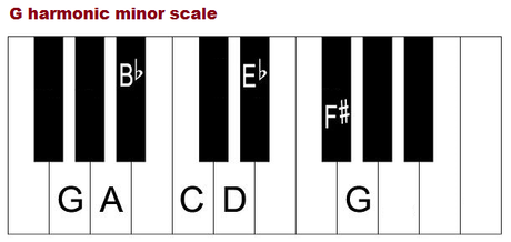 Escala de Sol menor (Gm): Natural, Armónica y Melódica