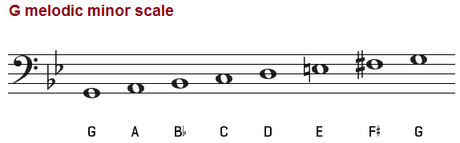 Escala de Sol menor (Gm): Natural, Armónica y Melódica