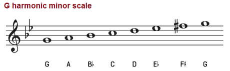 Escala de Sol menor (Gm): Natural, Armónica y Melódica