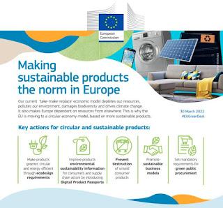 Europa avanza hacia la Economía Circular haciendo que los productos sostenibles sean la norma