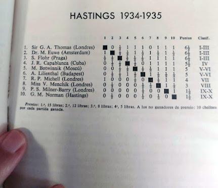 Lasker, Capablanca y Alekhine o ganar en tiempos revueltos (357)