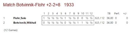 Lasker, Capablanca y Alekhine o ganar en tiempos revueltos (357)