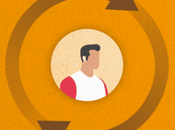 Ciclo vida cliente: definición, etapas gestión