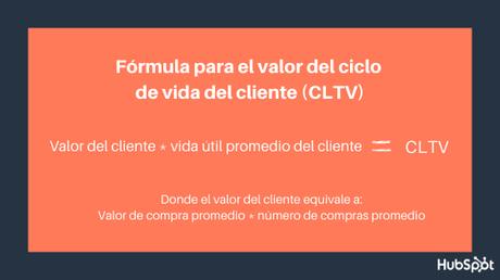 Ciclo de vida del cliente: definición, etapas y gestión