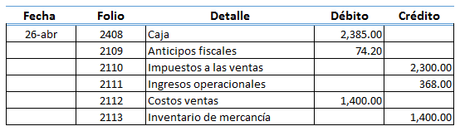 ¿Qué es un inventario perpetuo y en qué consiste? (con ejemplos) ¿Qué es un inventario perpetuo y en qué consiste? (con ejemplos)