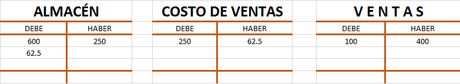 ¿Qué es un inventario perpetuo y en qué consiste? (con ejemplos) ¿Qué es un inventario perpetuo y en qué consiste? (con ejemplos)