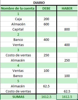 ¿Qué es un inventario perpetuo y en qué consiste? (con ejemplos) ¿Qué es un inventario perpetuo y en qué consiste? (con ejemplos)