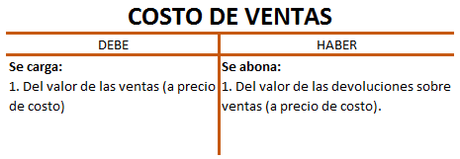 ¿Qué es un inventario perpetuo y en qué consiste? (con ejemplos) ¿Qué es un inventario perpetuo y en qué consiste? (con ejemplos)