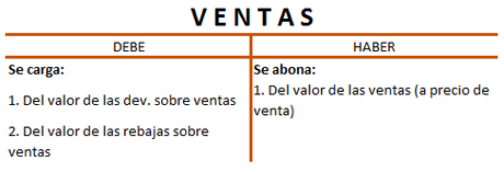 ¿Qué es un inventario perpetuo y en qué consiste? (con ejemplos) ¿Qué es un inventario perpetuo y en qué consiste? (con ejemplos)