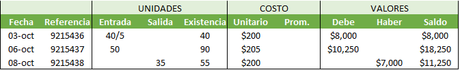 ¿Qué es un inventario perpetuo y en qué consiste? (con ejemplos) ¿Qué es un inventario perpetuo y en qué consiste? (con ejemplos)