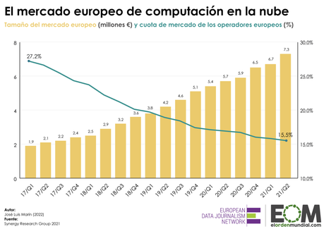 computación en la nube