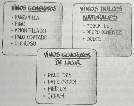 CONSEJO REGULADOR DEL VINO: Presentación de «El libro de los vinos de Jerez» de César Saldaña Sánchez