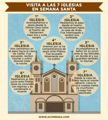 Recorrido de los Siete templos: El recorrido de Jesús
