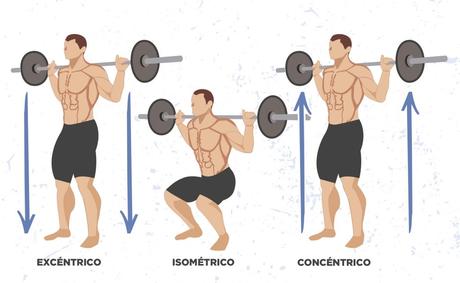 Cada ejercicio que realizas tiene un tempo determinado, s...