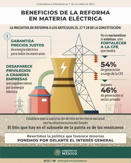 Reforma Eléctrica en México: Incertidumbre y Ambigüedad