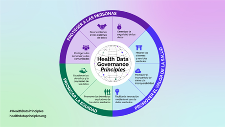 Lanzamiento de los Principios de Gobernanza de Datos de Salud