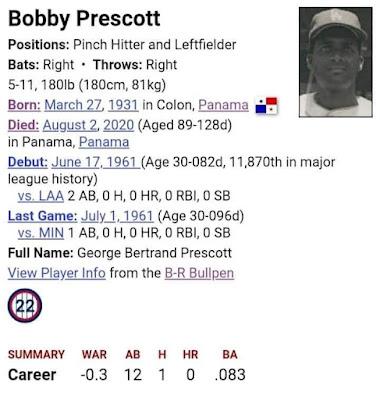 Grandes Ligas nacidos en la Provincia de Colón, Panamá Grandes Ligas nacidos en la Provincia de Colón, Panamá