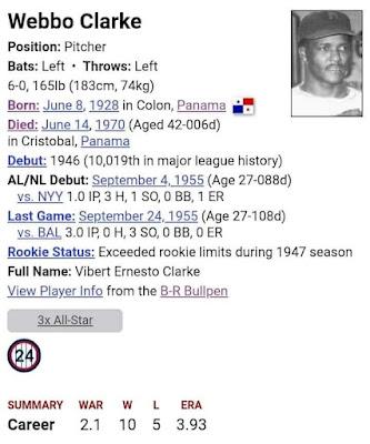 Grandes Ligas nacidos en la Provincia de Colón, Panamá Grandes Ligas nacidos en la Provincia de Colón, Panamá