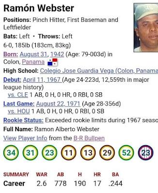 Grandes Ligas nacidos en la Provincia de Colón, Panamá Grandes Ligas nacidos en la Provincia de Colón, Panamá