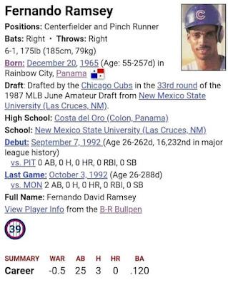 Grandes Ligas nacidos en la Provincia de Colón, Panamá Grandes Ligas nacidos en la Provincia de Colón, Panamá