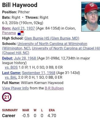 Grandes Ligas nacidos en la Provincia de Colón, Panamá Grandes Ligas nacidos en la Provincia de Colón, Panamá