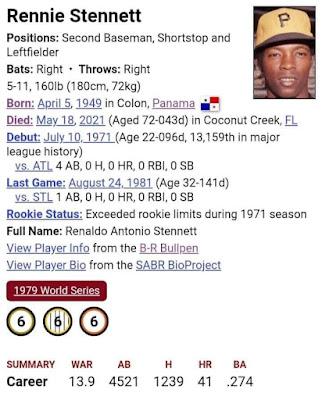 Grandes Ligas nacidos en la Provincia de Colón, Panamá Grandes Ligas nacidos en la Provincia de Colón, Panamá