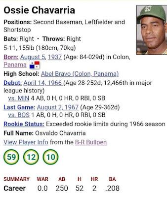 Grandes Ligas nacidos en la Provincia de Colón, Panamá Grandes Ligas nacidos en la Provincia de Colón, Panamá