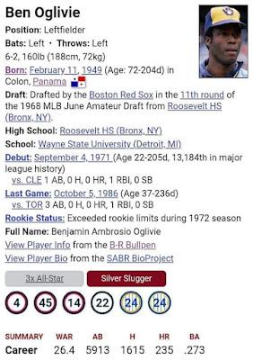 Grandes Ligas nacidos en la Provincia de Colón, Panamá Grandes Ligas nacidos en la Provincia de Colón, Panamá