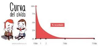 La curva del olvido La curva del olvido