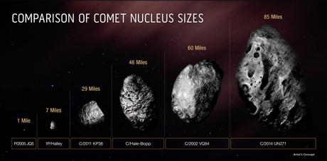 El Hubble observa el núcleo del cometa de mayor tamaño observado hasta ahora