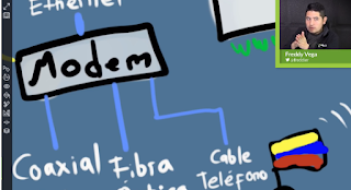 Cómo funcionan las REDES WIFI - NO DEBERÍAS USAR EL WIFI GRATIS