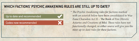 Content Validity Updates, para descargar (W40K)