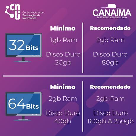 Sistema operativo GNU Linux Canaima 6.1 Sistema operativo GNU Linux Canaima 6.1