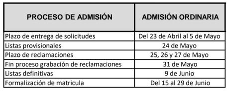 Solicitud y trámites para guarderías de la Comunidad de Madrid en 2022