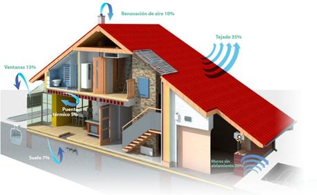 Aisla Casa: aislamientos termicos de Galicia y Asturias 2