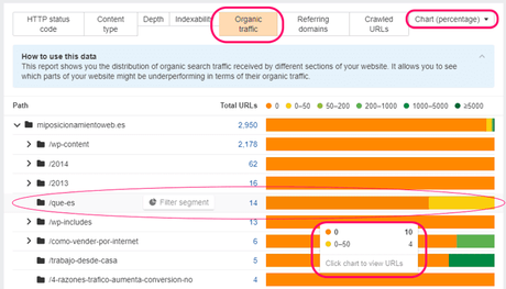 Tutorial de Ahrefs Webmaster Tools para principiantes