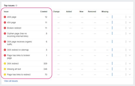 Tutorial de Ahrefs Webmaster Tools para principiantes